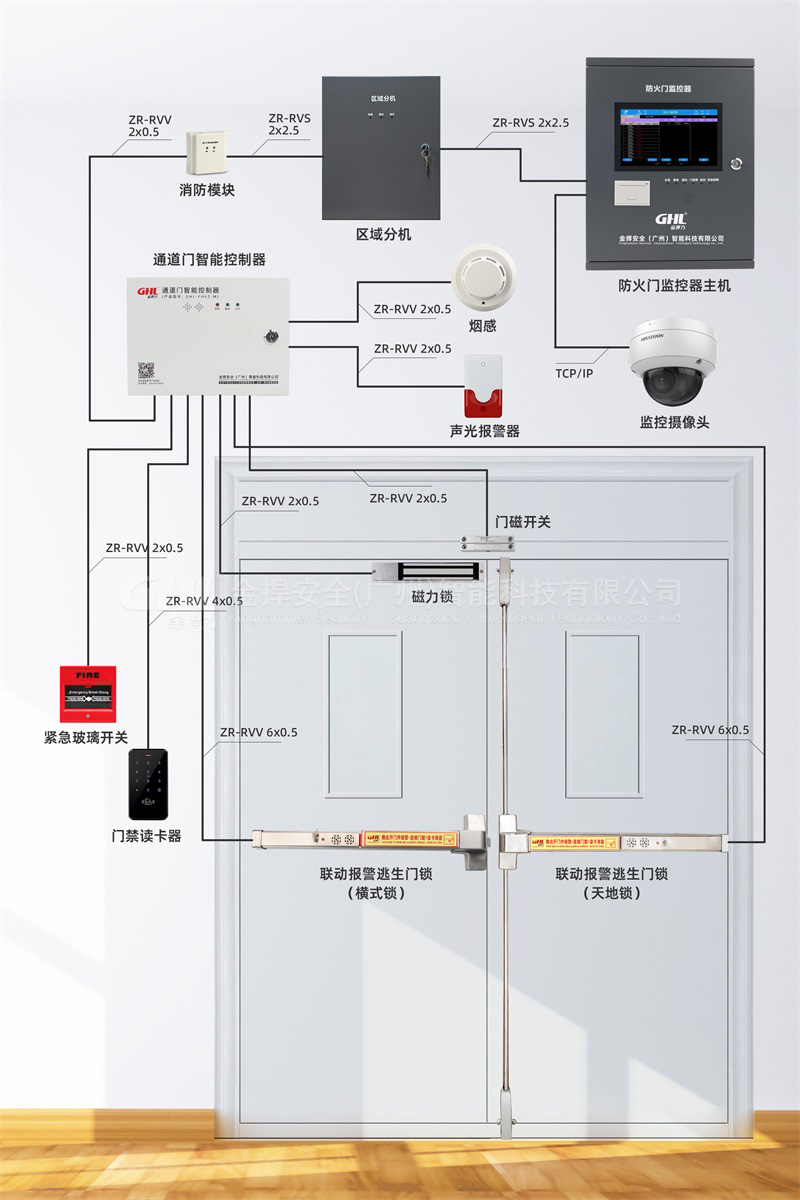金捍力安消一體消防疏散門禁系統接線圖