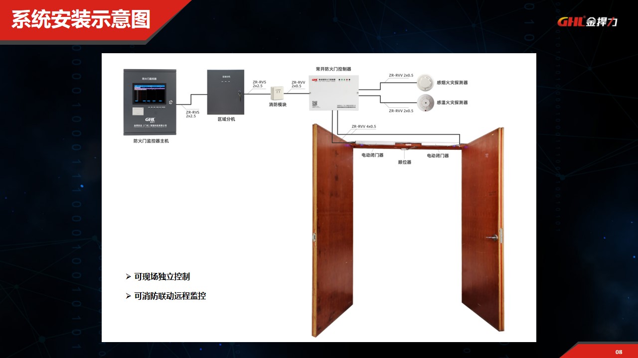 常開式防火門電動閉門器控制系統安裝接線