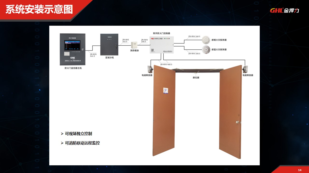 常開式防火門電磁釋放器控制系統(tǒng)安裝接線