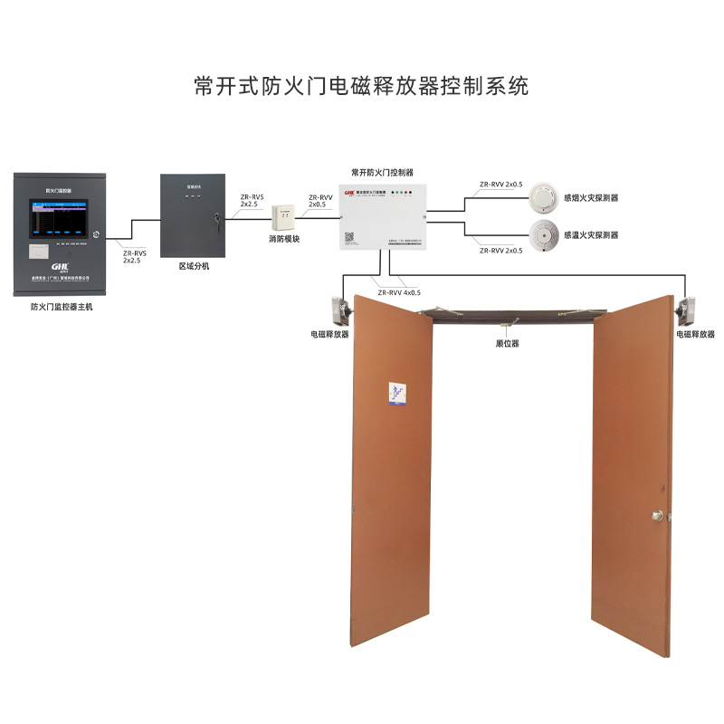 防火門電磁釋放器全系列 消防電磁門吸常開控制系統(tǒng) 金捍力