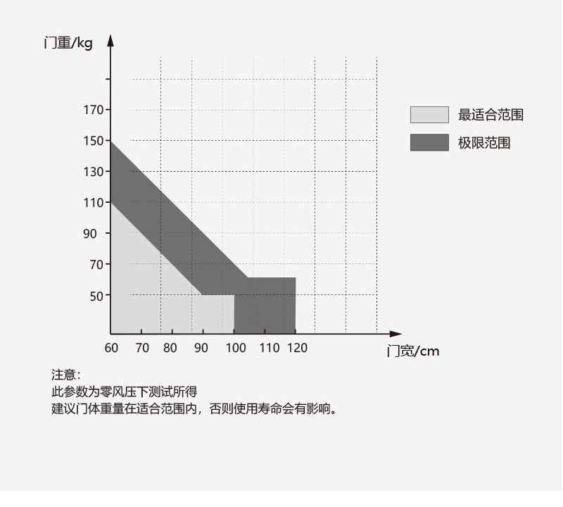 安裝適用范圍
