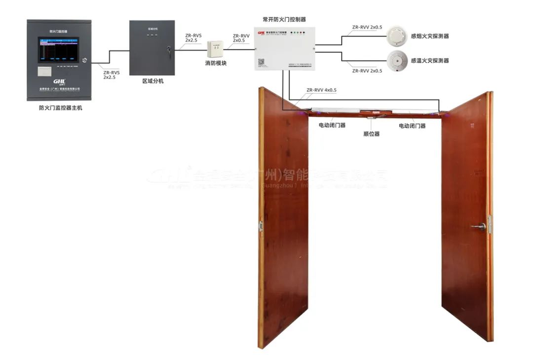 常開防火門電動(dòng)閉門器控制系統(tǒng)示意圖