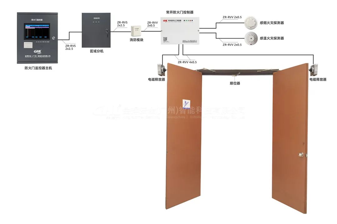 常開式防火門電磁釋放器控制系統(tǒng)示意圖