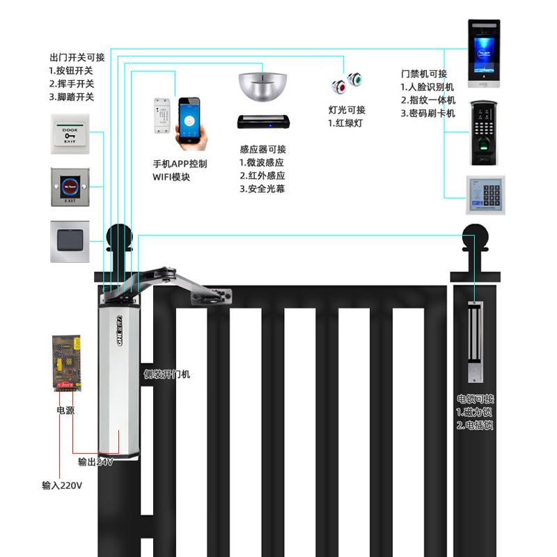 曲臂式側裝開門機 庭院大門自動開門裝置 小區人行通道門禁智能電動閉門器 金捍力