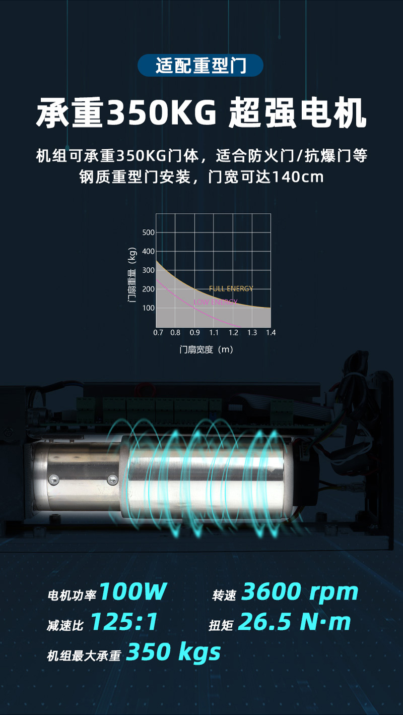 承重350KG超強電機