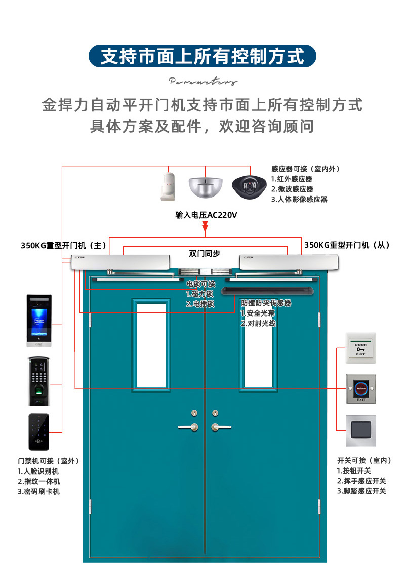 金捍力平開門機支持市面上所有智能控制方式