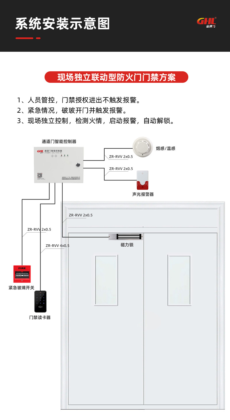 防火門門禁系統示意圖