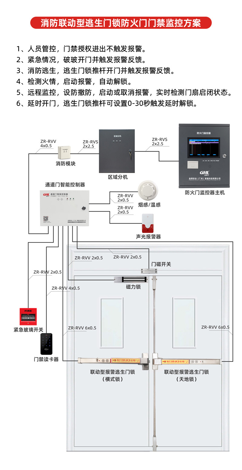 消防聯動逃生門鎖防火門門禁監控系統