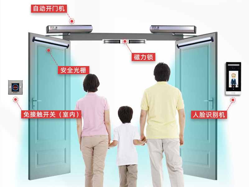 自動平開門機免接觸智慧通行方案 電動閉門器聯動門禁系統 金捍力