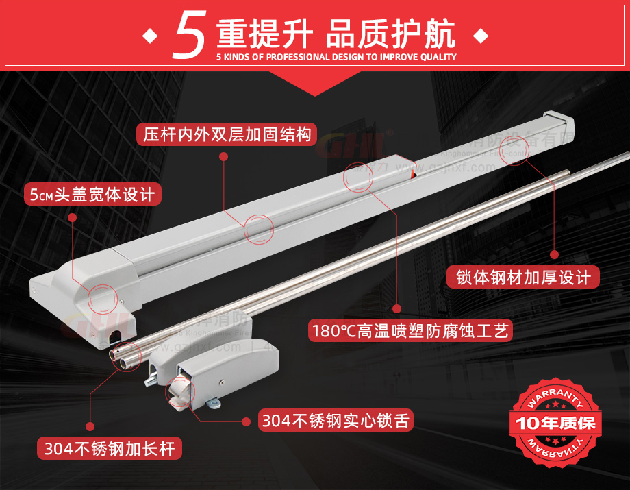 金捍力逃生門鎖，5重提升，品質護航！