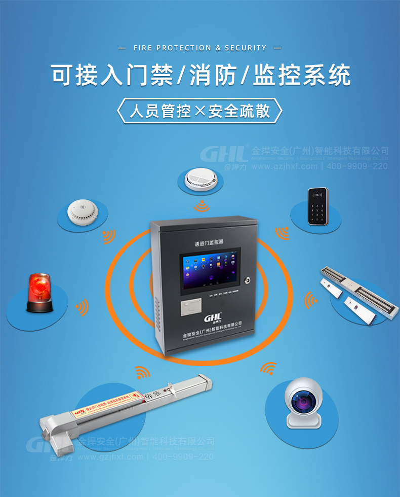 可接入門禁、消防、監控系統。人員管控和安全疏散兼顧。