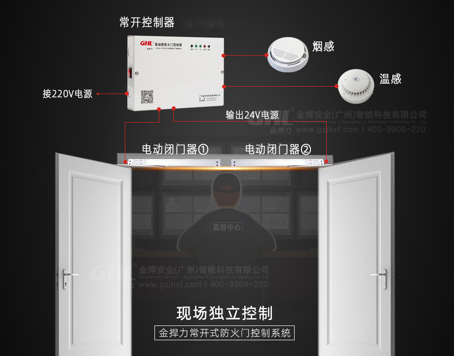現場獨立控制的常開式防火門控制系統