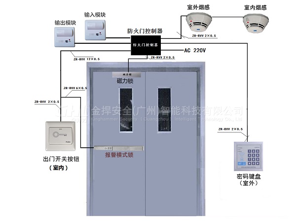 金捍力消防門禁系統安裝接線示意圖