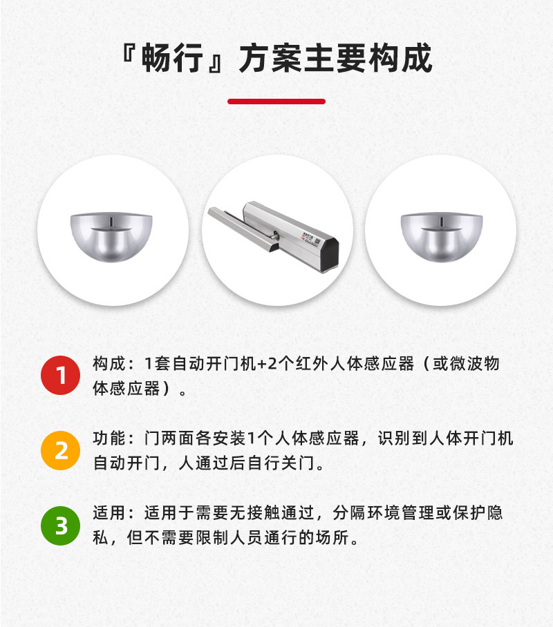 暢行方案主要構成