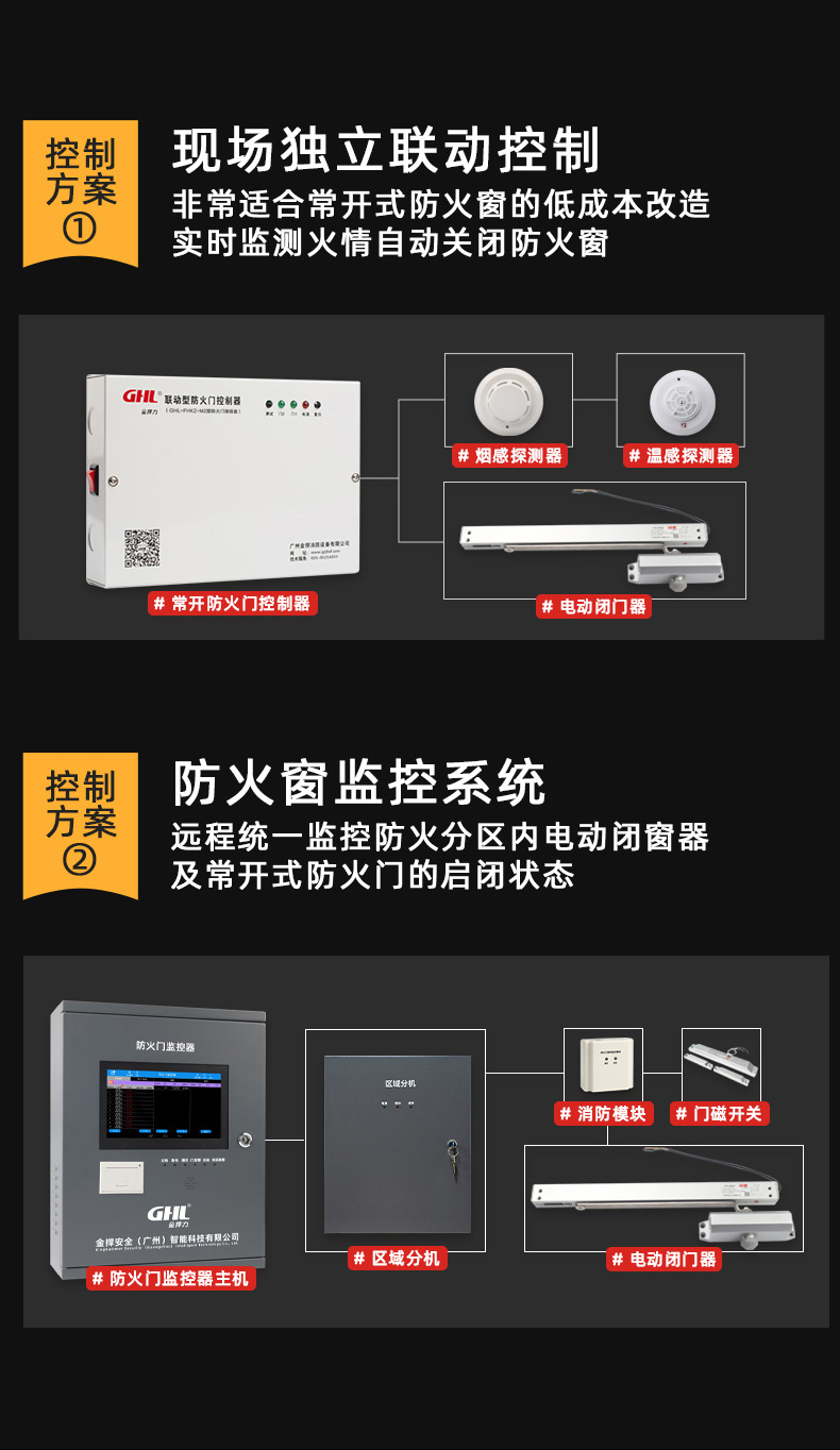 金捍力溫電雙控閉窗器消防聯動控制方案